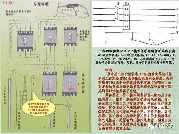 臨時使用配電箱標準實施系列建筑成套工程