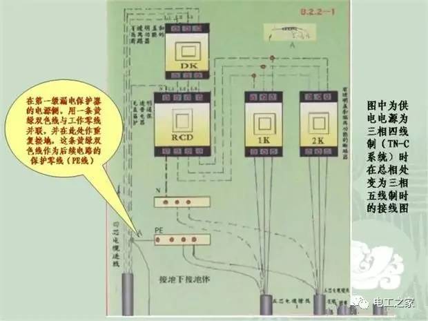 臨時使用配電箱標準實施系列建筑成套工程