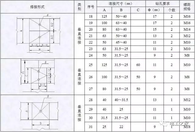 配電箱，配電柜電氣安裝規范，解釋非常全面