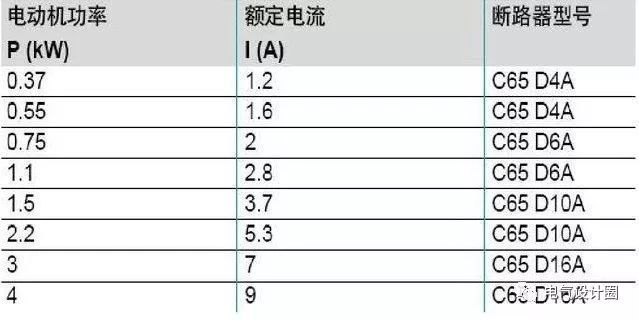 配電箱，配電柜的連接和區別也是平時空氣開關選型較容易忽略的地方