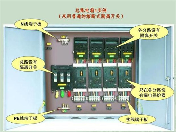 施工臨時用電配電箱標準慣例