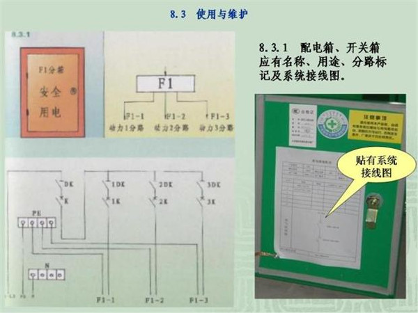 施工臨時用電配電箱標準慣例