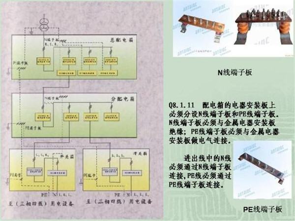 施工臨時用電配電箱標準慣例