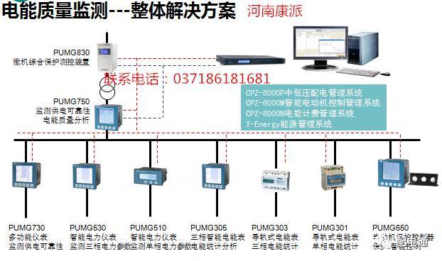 例如，詳細(xì)說明配電柜跳閘和回潮率等原因。