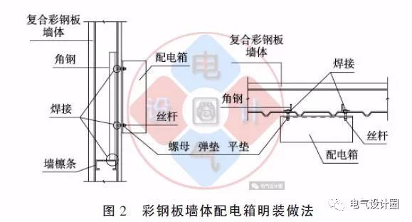 配電箱如何安裝在彩鋼板上？用圖片和圖紙詳細說明各種電氣施工節點