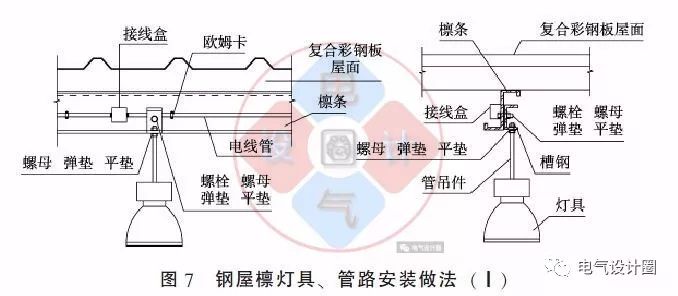 配電箱如何安裝在彩鋼板上？用圖片和圖紙詳細說明各種電氣施工節點