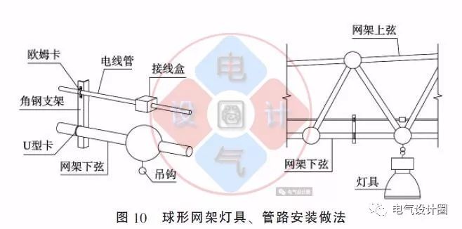 配電箱如何安裝在彩鋼板上？用圖片和圖紙詳細說明各種電氣施工節點