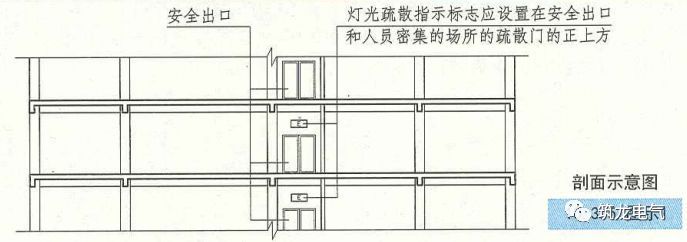 教你畫(huà)應(yīng)急照明配電箱系統(tǒng)圖！