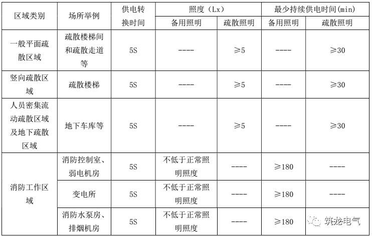 教你畫(huà)應(yīng)急照明配電箱系統(tǒng)圖！