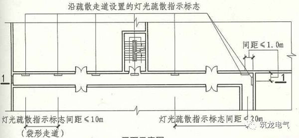 教你畫(huà)應(yīng)急照明配電箱系統(tǒng)圖！