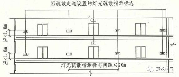 教你畫(huà)應(yīng)急照明配電箱系統(tǒng)圖！